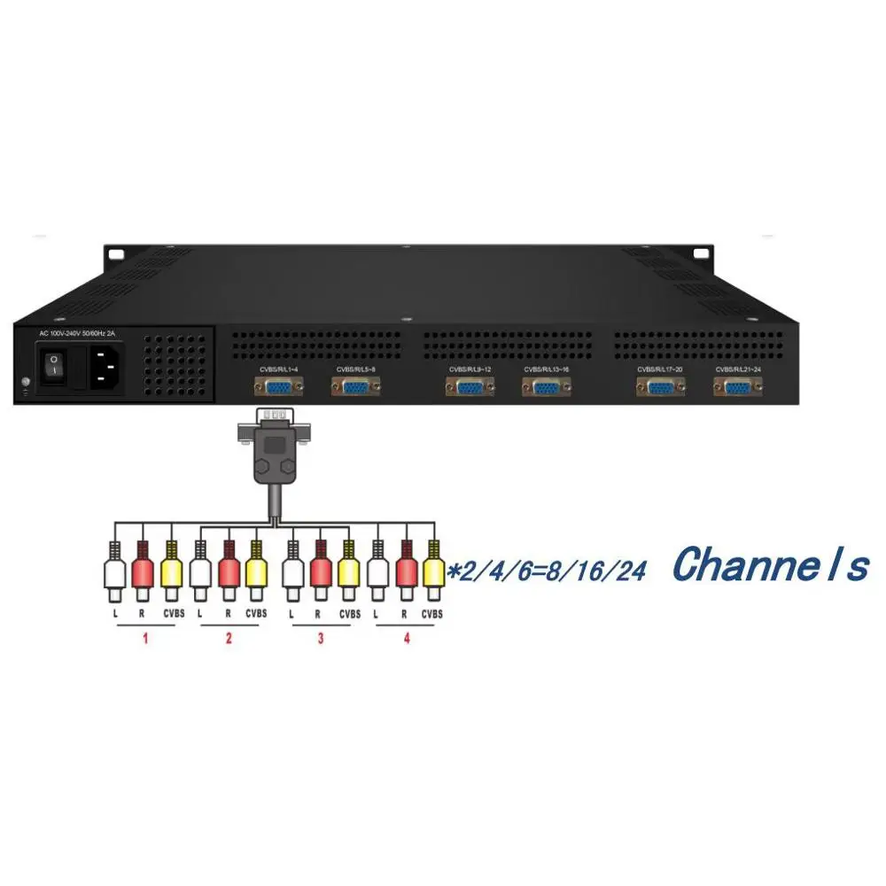 VEK-3218S, av-ip-кодировщик, RCA-IP кодировщик, UDP/RTP/MPTS/SPTS/MPEG4.264