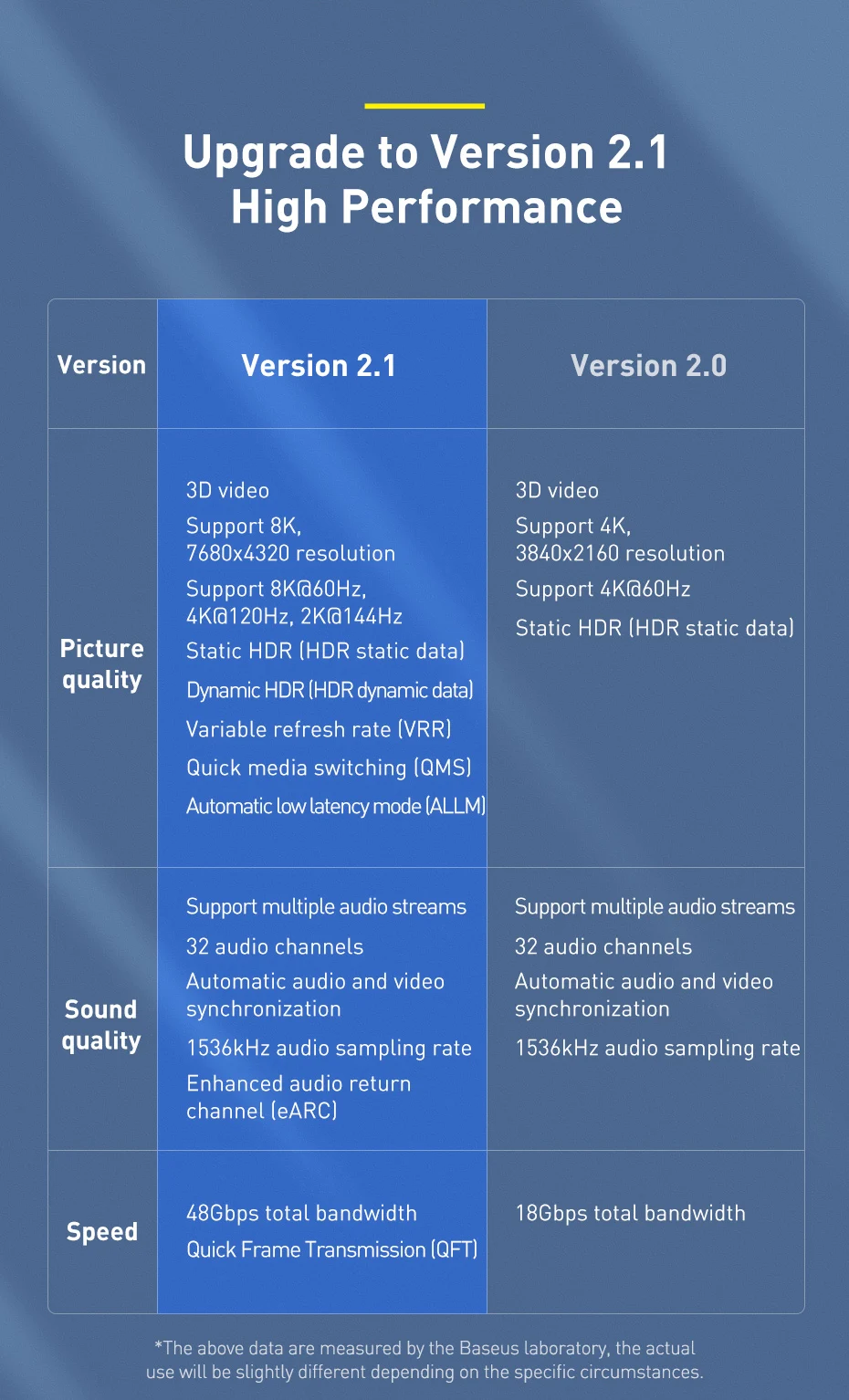 Box, 8K, 60Hz, 4K, 120Hz, 48Gbps, cabo