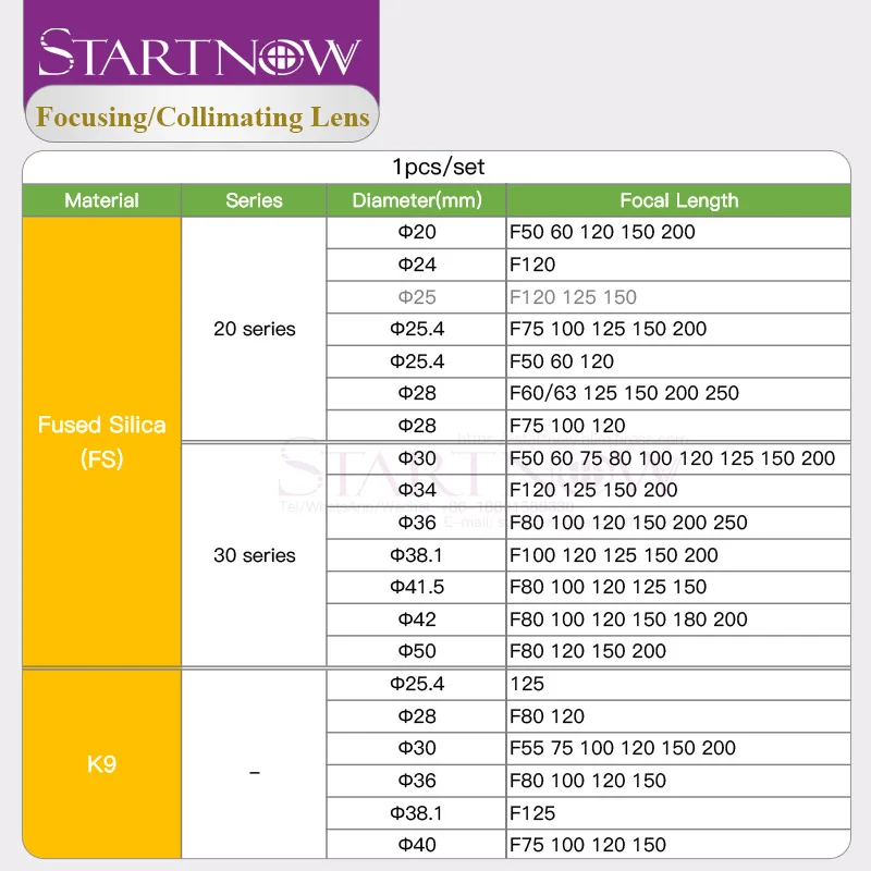 Startnow 1 шт. DNE Плавленый диоксид кремния Лазерная Фокусирующая линза D30 34 36 38 41 5 42 50