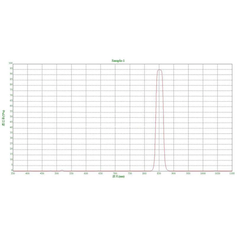 850NM IR Bandpass Filter Square =10X10mm / 8.9X8.9mm Thickness-0.55mm for Night Vision Camera Photography 1PCS 2