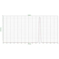 850NM IR Bandpass Filter Square =10X10mm / 8.9X8.9mm Thickness-0.55mm for Night Vision Camera Photography 1PCS 2