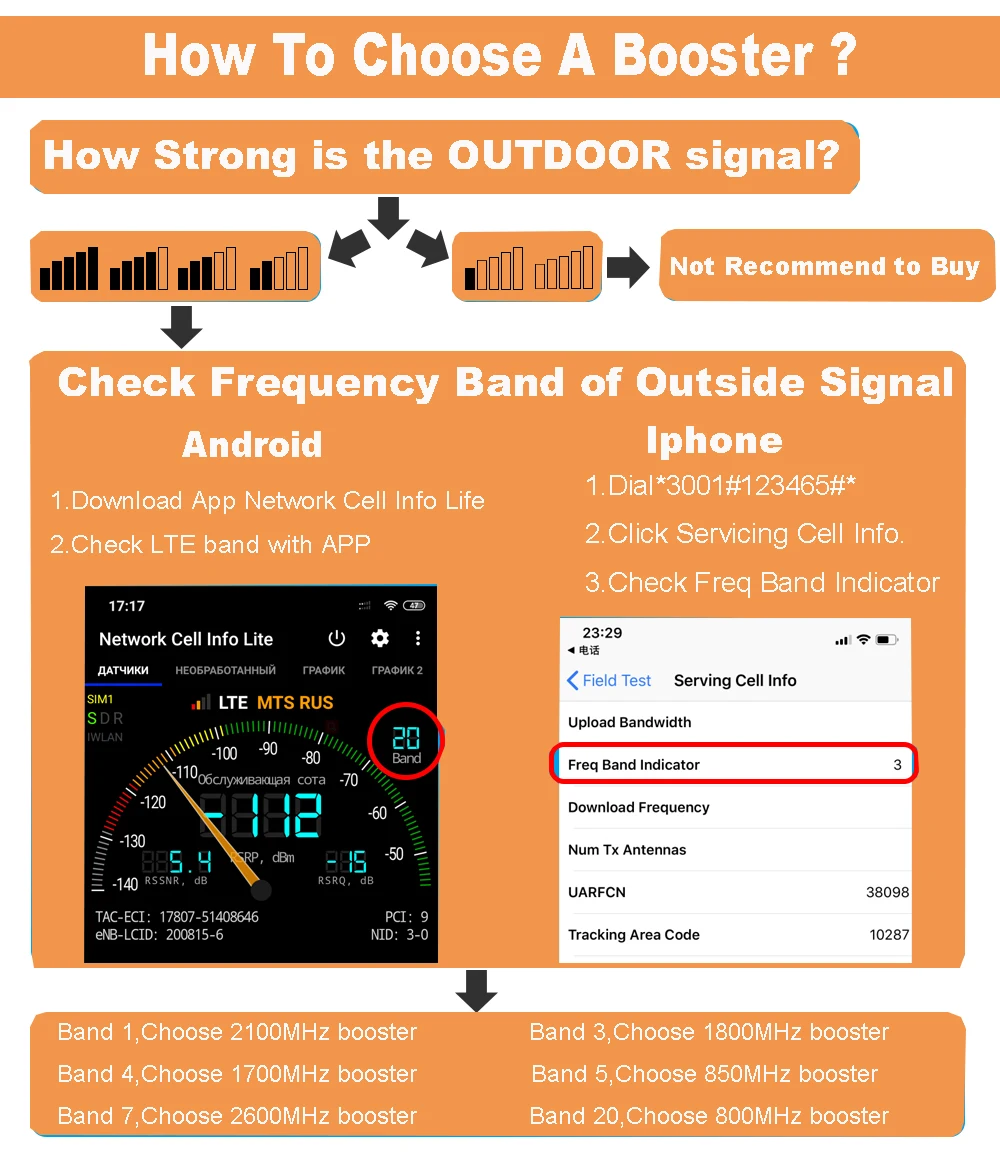 Russia 2G GSM repeater 900 3G 2100 Cell phone Signal amplifier Cellular Booster GSM WCDMA UMTS 2100 2G 3G 4G Signal Antenna (9)