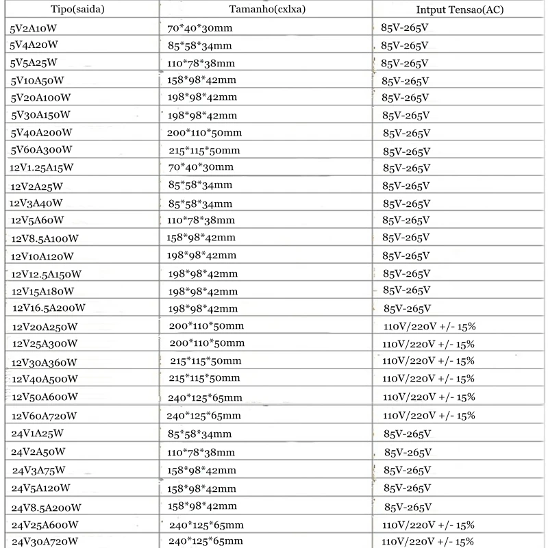 AC 110V 220V DC/DC 5V 12V 24V 1A 2A 3A 5A 10A 15A 20A 30A 50A переключатель Питание драйвера адаптера