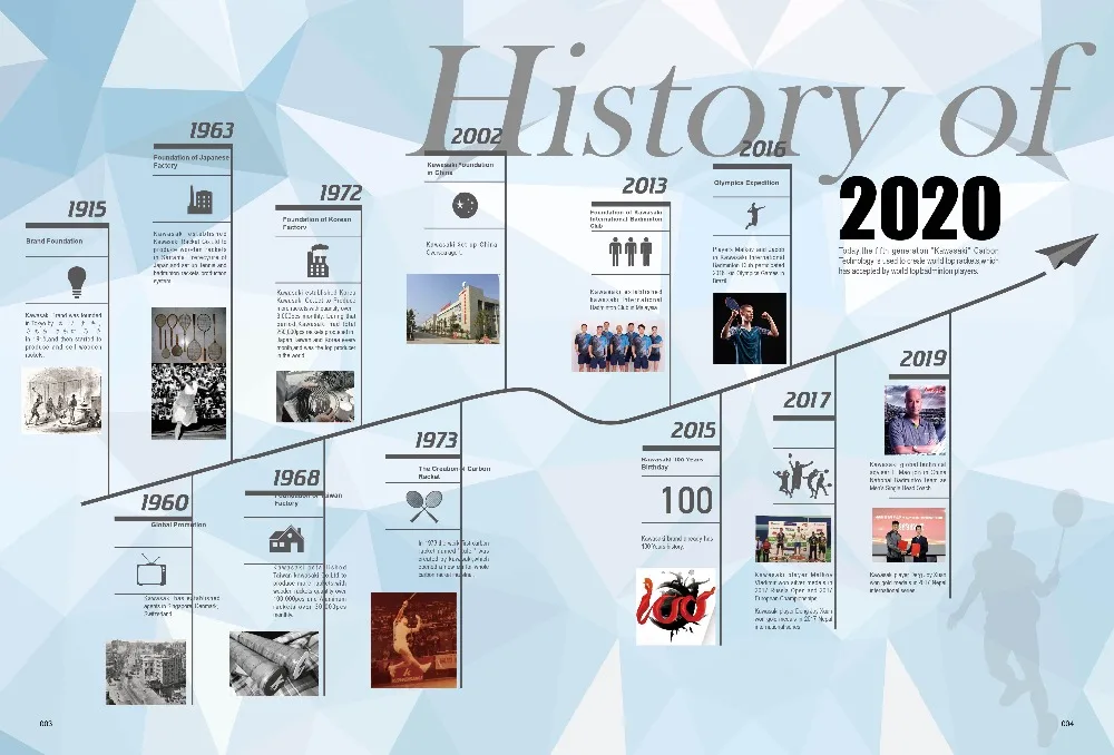 2020年kawasaki新品图册（英文版）_V23