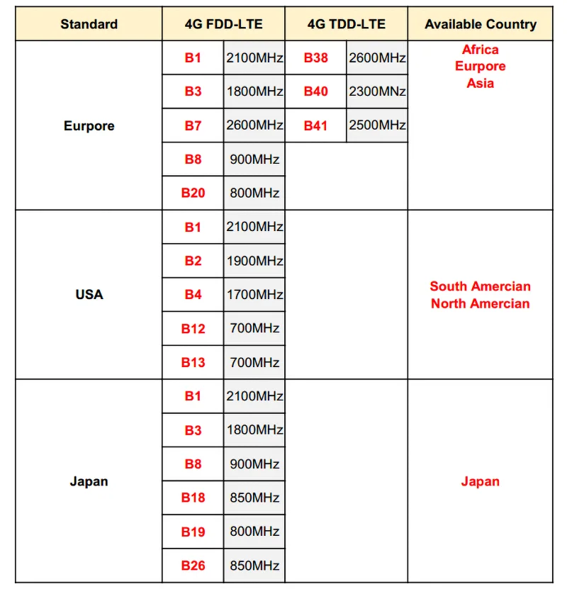 Sem fio 4g wifi câmera de segurança
