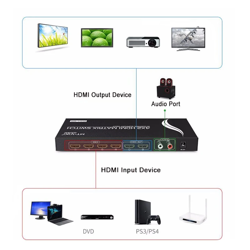 Usb выключатель HDMI 4 в 2 1080P 4K|mt-viki|audio inhdmi l |