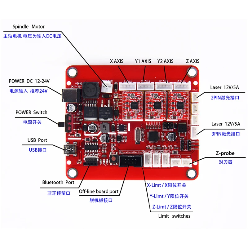 USB порт GRBL плата управления 3 оси лазерная гравировка машина доска 5500 мВт