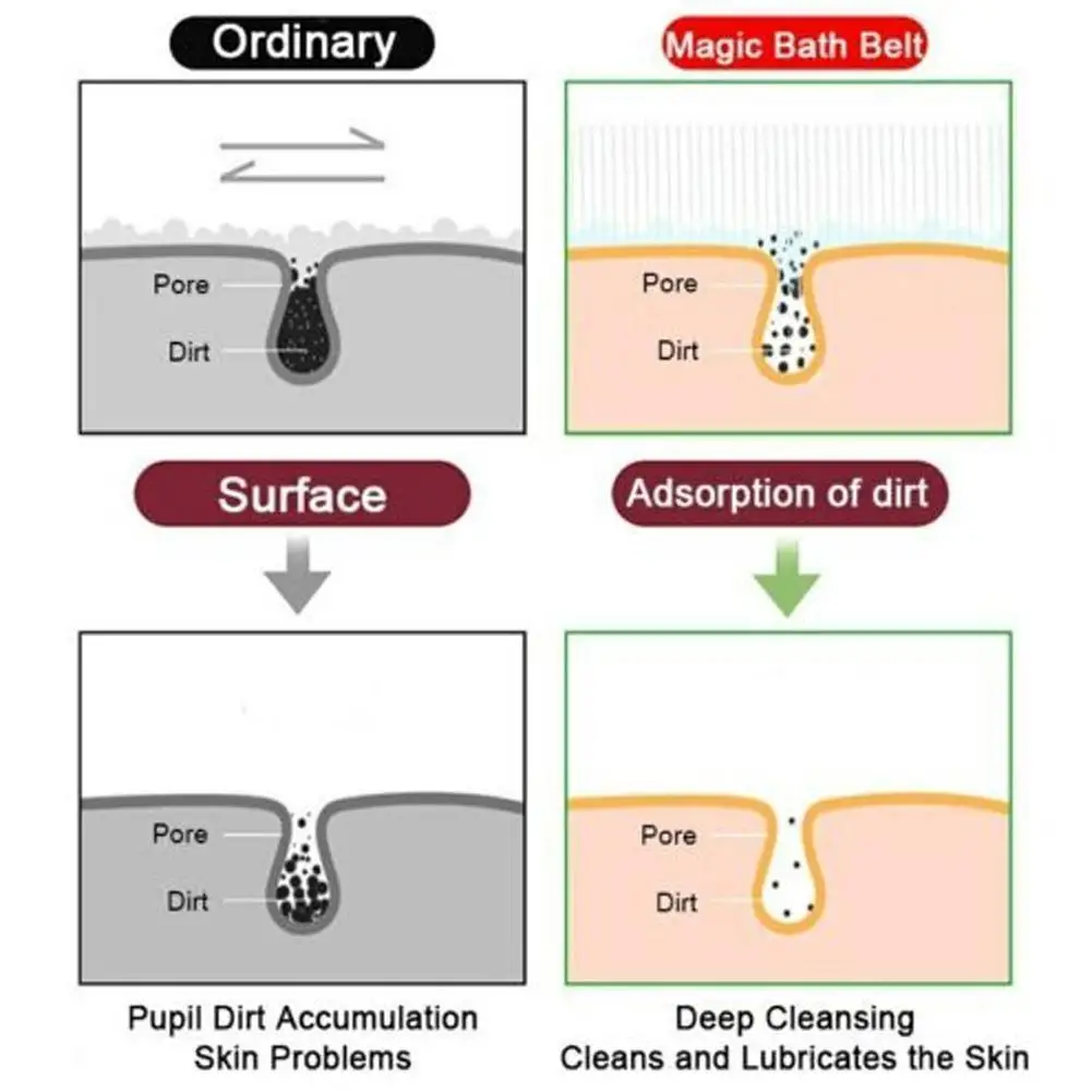 

Silicone Bath Towel Wipe Back Mud Peeled Body Accessories Scrubber Clean Brush Lengthened Bathroom Skin Shower Massag P7A9