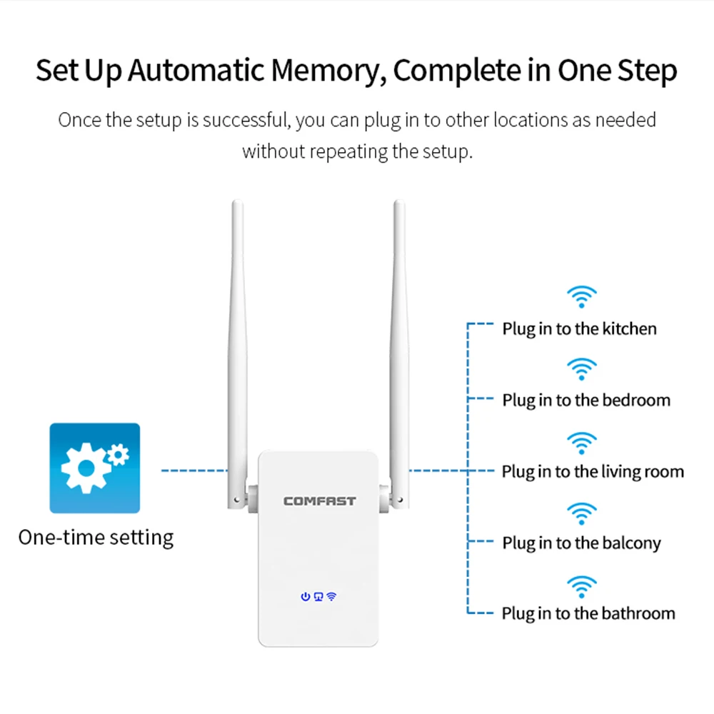 COMFAST wifi расширитель диапазона 1200 Мбит/с двухдиапазонный wifi расширитель сигнала беспроводной высокоскоростной ретранслятор