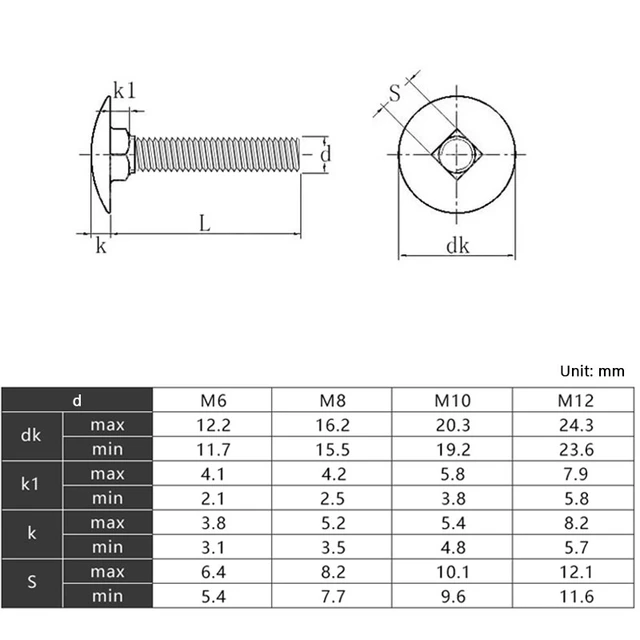 Round Head Square Neck Bolt Dimensions edu.svet.gob.gt