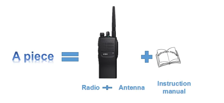 Отремонтированный GP328 батарея взрыв VHF UHF Betriebsfunk аналоговое радио 136-174 МГц 450-527 МГц рация с 16 каналов