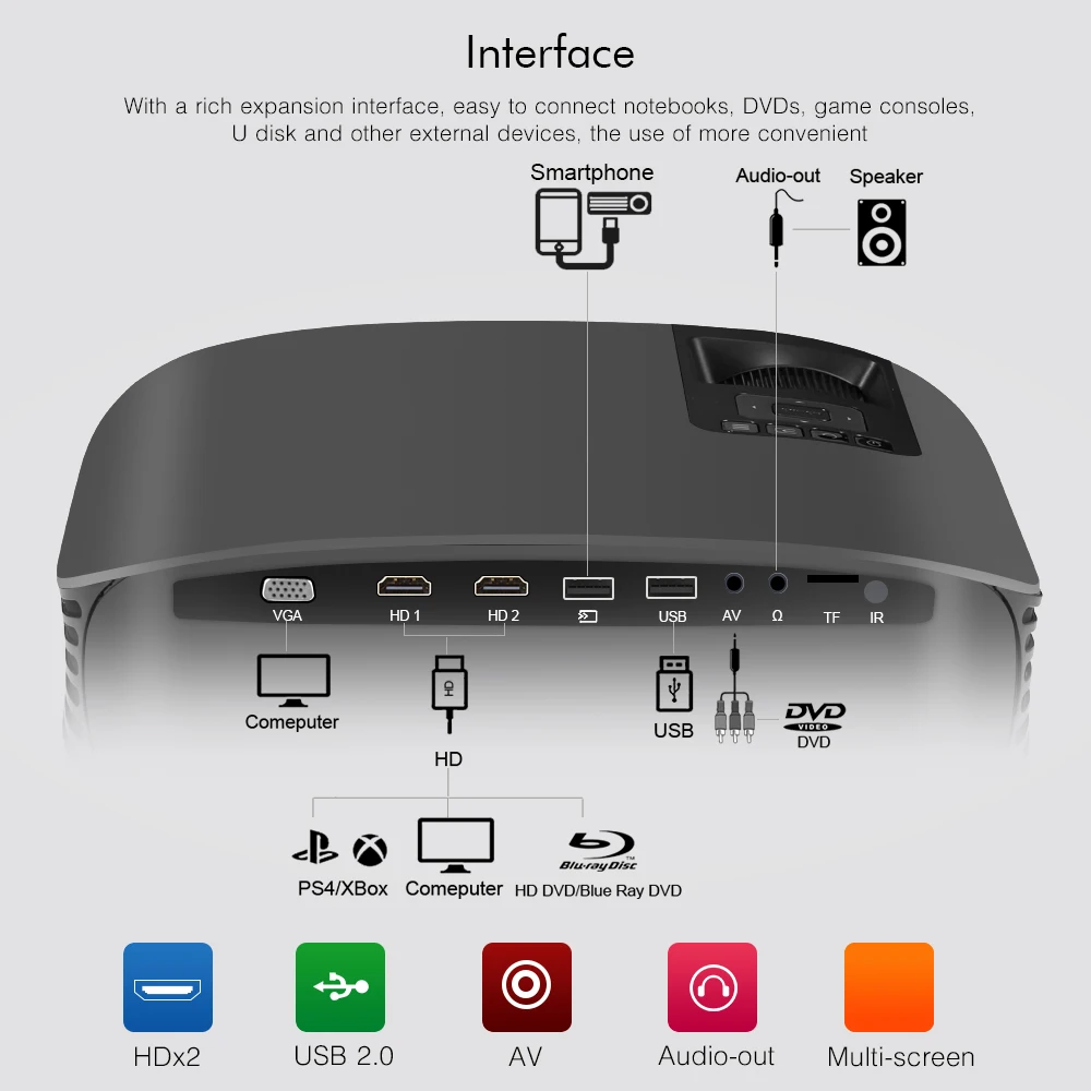 BYINTEK Brand MOON M7 200inch Home Theater HD Video LED Projector for Iphone Smart Android Mobile Phone Full HD 1080P