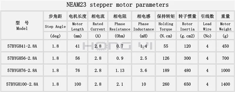 23HS系列电机参数