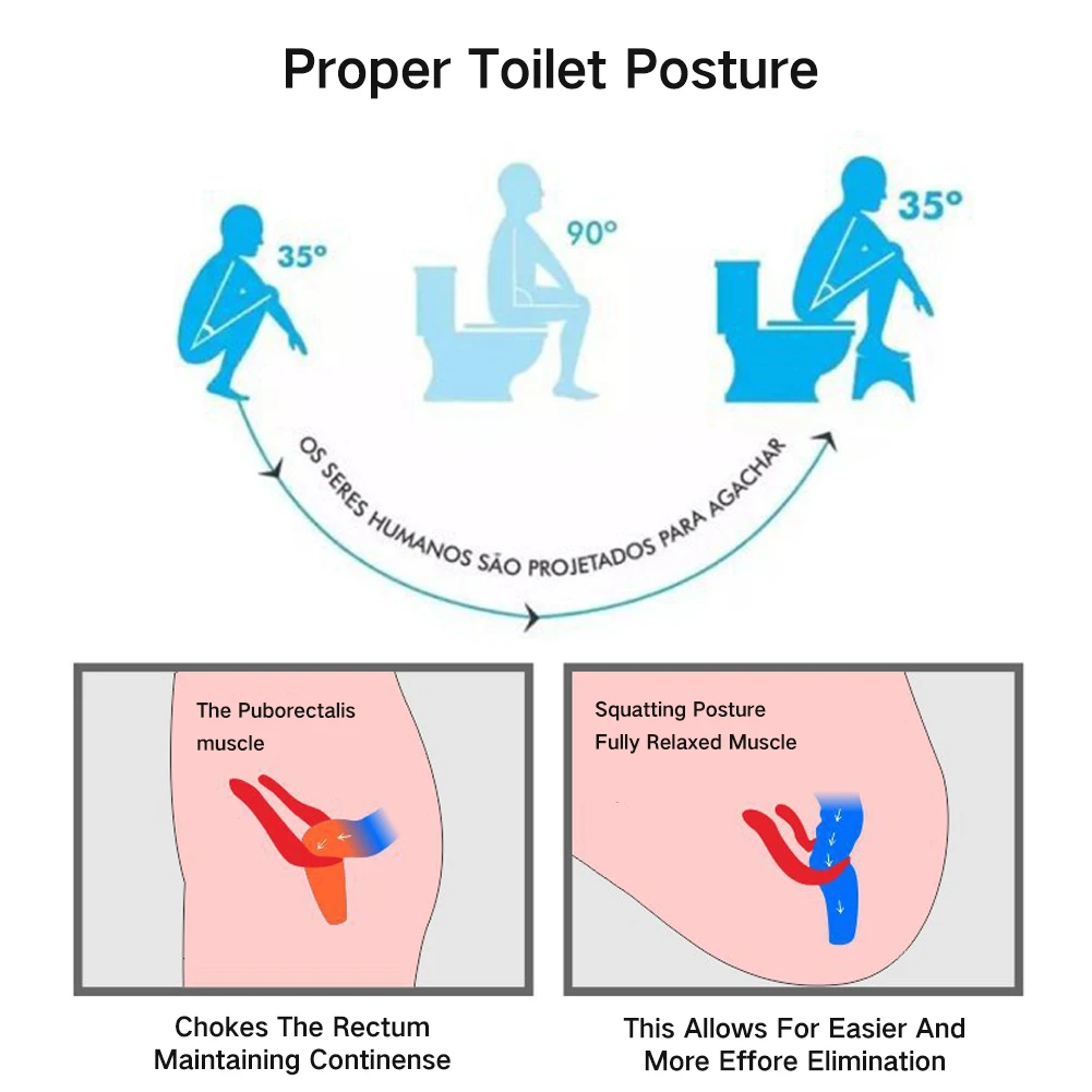 Ванная комната складной Анти запор табурет для ног Туалет приседания пластик для детей табурет