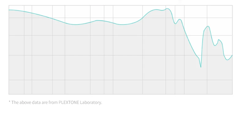 Plextone DX6 съемный наушник Комбинируемый Bluetooth три единицы гарнитура проводные наушники-вкладыши с микрофоном стерео бас для телефона xiaomi