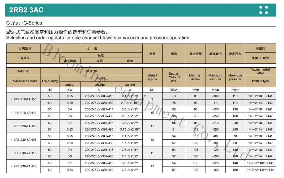 2RB2 3AC