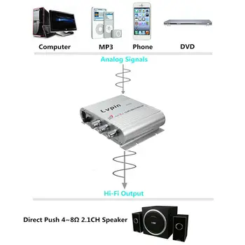 

New LVPIN 20W 12V Super Bass Mini Hi-Fi Car Stereo Amplifier Booster Radio 14*10.3*4cm Accessori Auto Car Amplifier