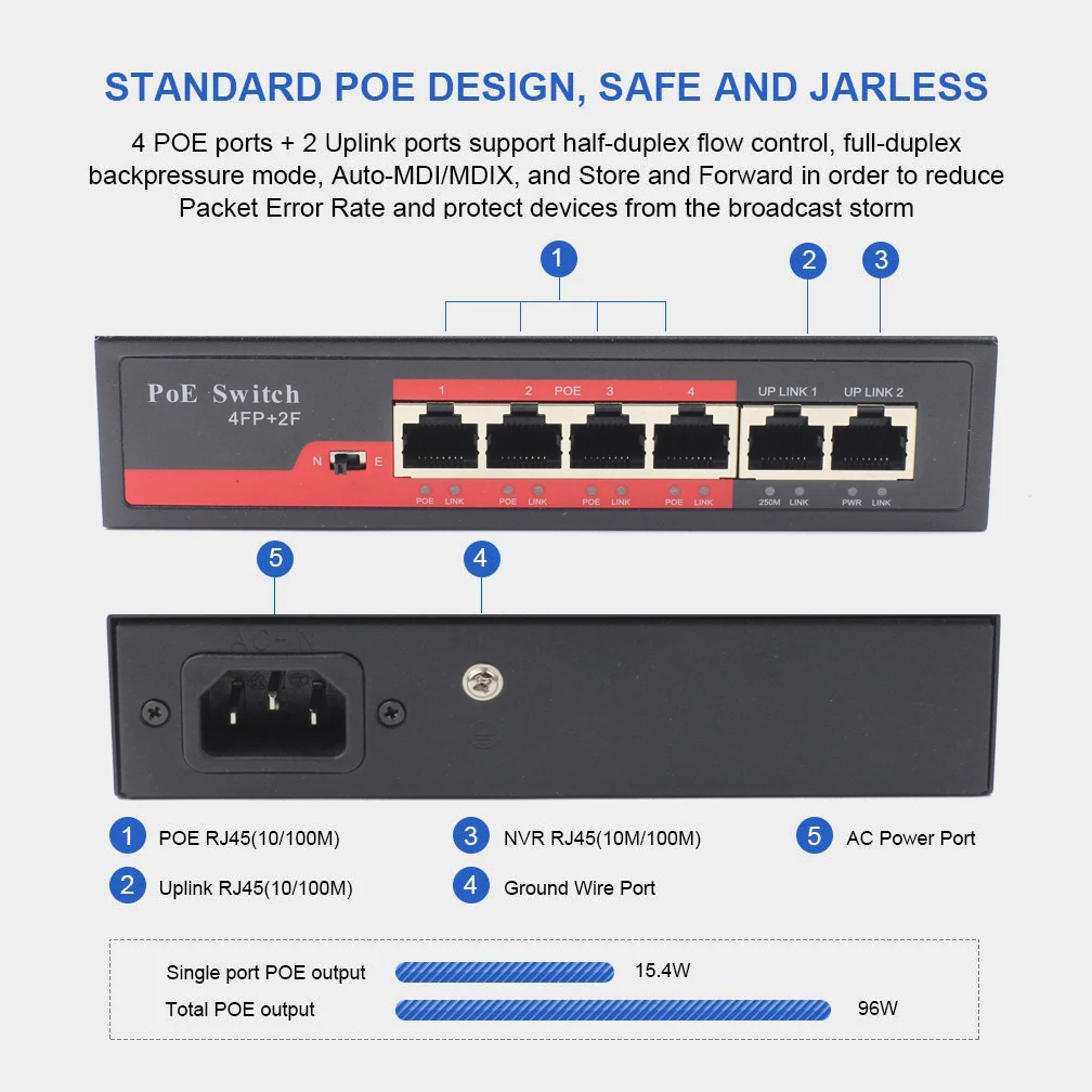 Uvusee 6 портов Быстрый Ethernet PoE коммутатор коробка с 1 Rj-45 Uplink и 1 NVR порт для IPTV, ip-камера, VoIP телефон, WiFi AP