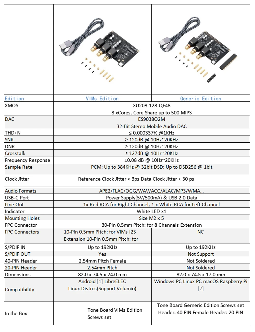 TONE SPECT