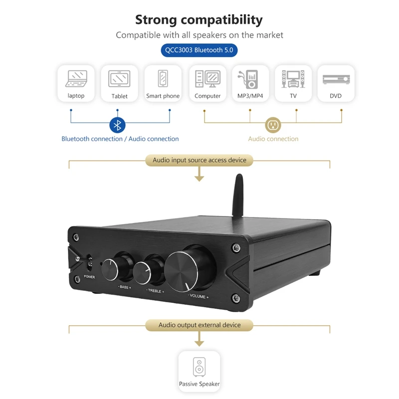 Hifi Bluetooth 5,0 Tpa3116 2,0 стерео мощность аудио усилитель 100 Вт x2 Pcm5102A декодирование ЦАП для домашнего кинотеатра(серебро