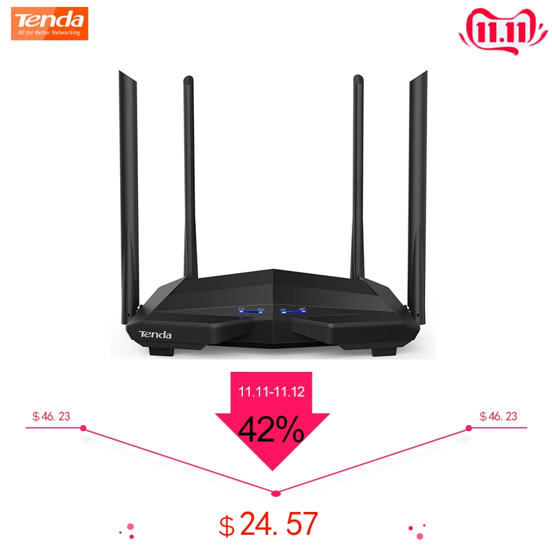 

Tenda AC10 1200Mbps Wireless Wifi Router Dual band 2.4G/5G 1 WAN+3 LAN Gigabit Port 802.11AC 1GHz CPU 128 DDR3 Smart App Manage