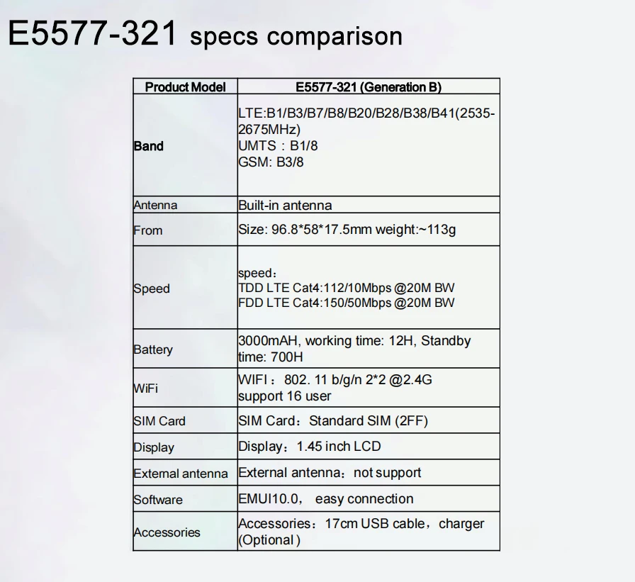 3G 4G Routers