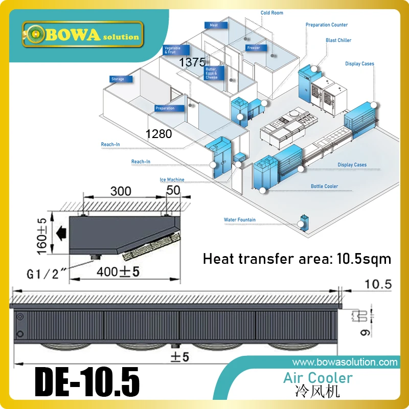 ^*Best Offers 1 to 2HP air cooler with 10.5sqm heat transfer area is designed for commerce refrigeration equipment ^*Best Offers 1 to 2HP air cooler with 10.5sqm heat transfer area is designed for commerce refrigeration equipment