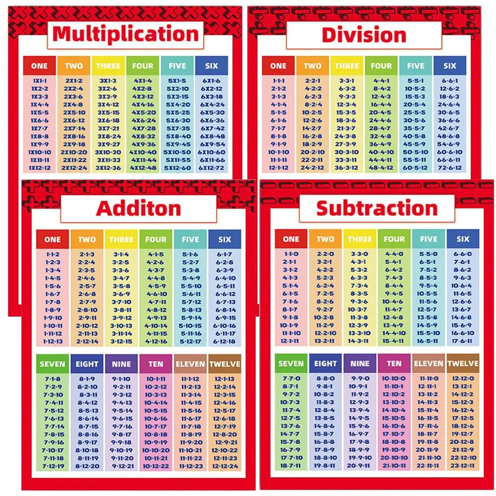 Multiplication Table Poster Children Kids Maths Educational Times Table Chart 