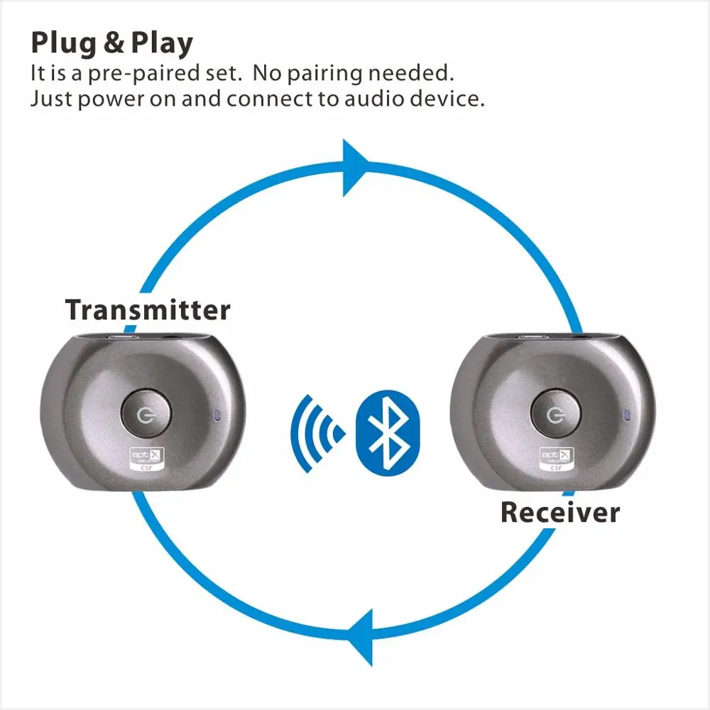 Avantree PLUG& PLAY aptX Bluetooth передатчик и приемник с низкой задержкой для телевизора, наушников, 3,5 мм беспроводной аудио адаптер