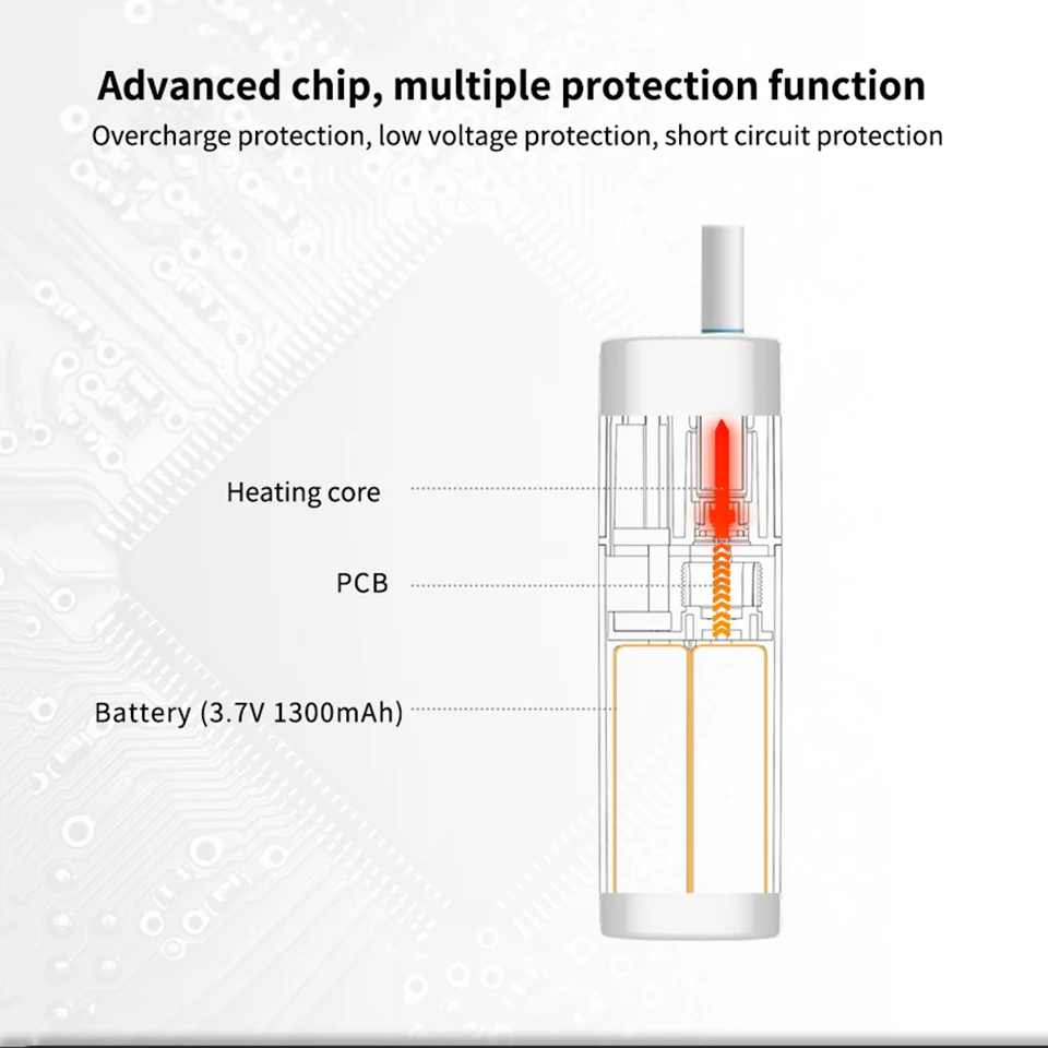 SMY Pluscig B3 heating stick dry herb vaporizer 1300mAh TC heat box kit for cigarette cartridge VS KeCig 2.0 Plus Kamry GXG (9)