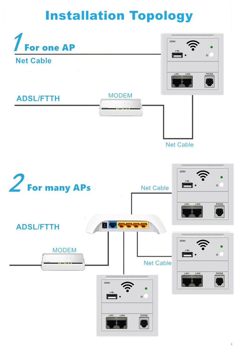 OUTENGDA в стене точка доступа встроенный Беспроводной AP 86-тип панели Wi-Fi маршрутизатор 220 В/POE Indoor 3g wiFi USB зарядка белый