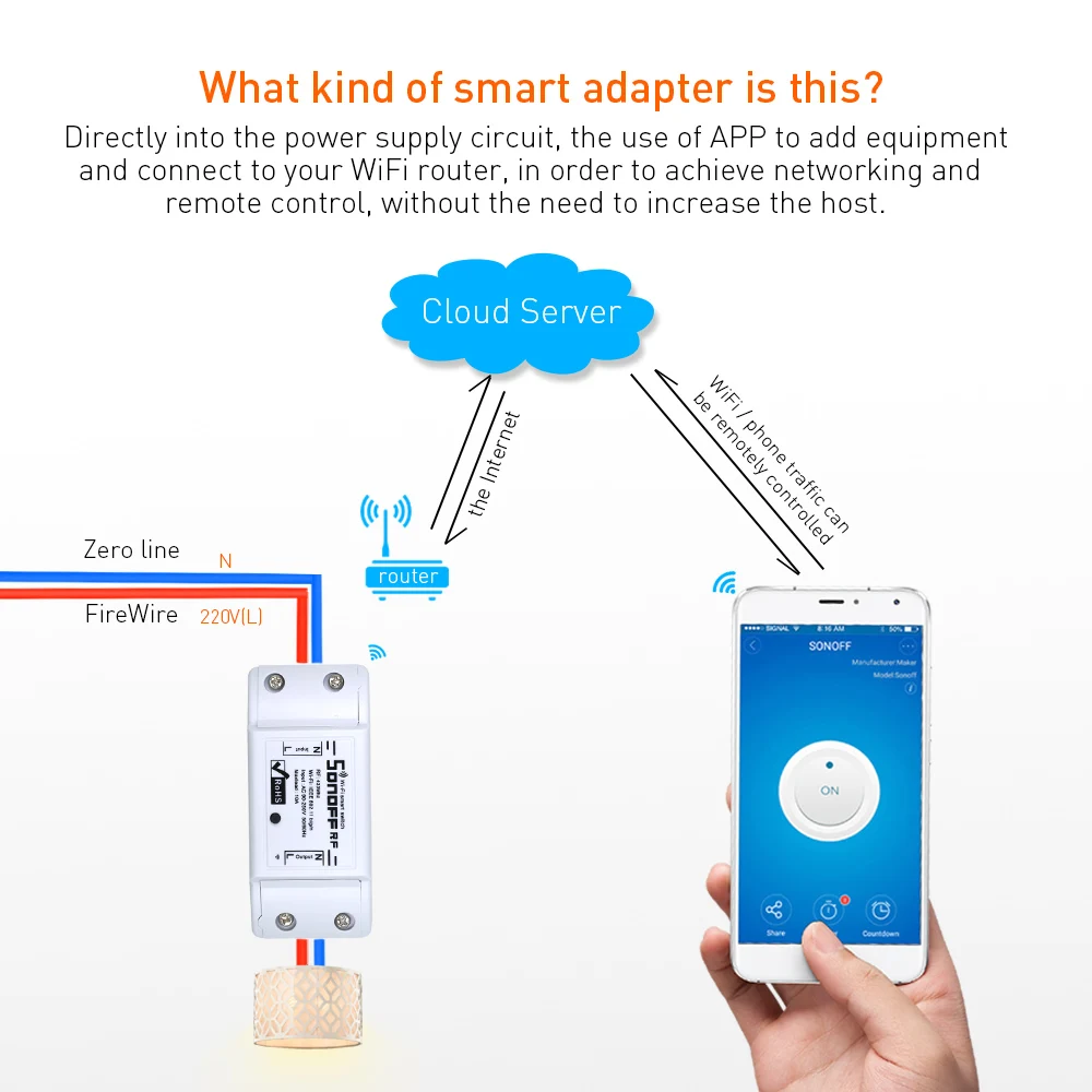 SONOFF RF WiFi Smart Switch 433 МГц пульт дистанционного управления модули для автоматизации умного дома Diy таймер переменного тока 90-250 В 220 В 433 МГц