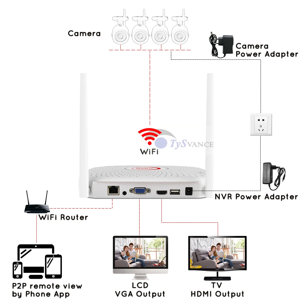 2MP 1080P CCTV система 8ch HD Беспроводной NVR комплект 4 ТБ HDD Открытый ИК ночного видения IP Wifi камера система безопасности наблюдения