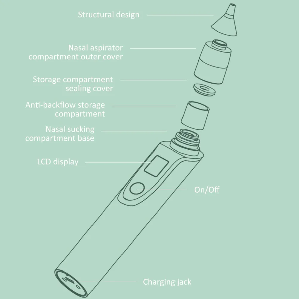 Носовой аспиратор Детский Электрический носовой аспиратор для новорожденных, очиститель носа для взрослых, средство для удаления угрей, товары для здоровья ребенка