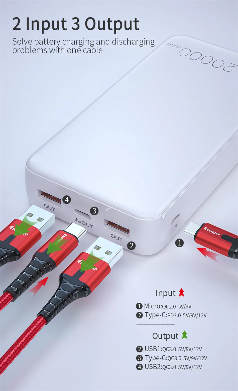 Портативное зарядное устройство Essager 20000 мА/ч для быстрой зарядки 3,0 USB C PD 20000 мА/ч для iPhone 11 Pro Max Xiaomi Mi 9 8