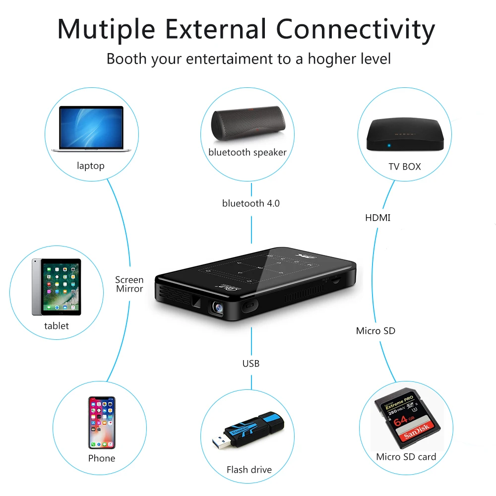 Big Promo PL4es Vivicine prend en charge le Mini projecteur 4 K, batterie 4000 mAh, prend en charge le projecteur vidéo de projecteur Mobile portable Miracast Airplay