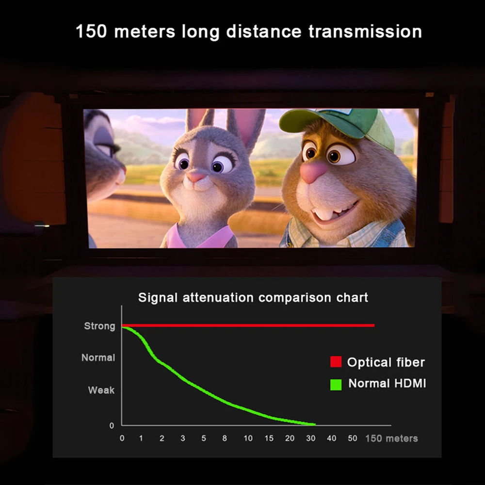 HDMI кабель 2,1 2,0 волоконно-оптический кабель 4 к 60 Гц 8 к 120 Гц ARC HDR 48 Гбит/с 10 м 30 м 50 м 100 м HDMI папа-папа шнур 4:4:4 для монитора