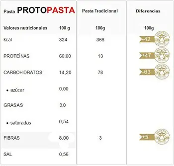 

Corpore Diet Rising Glucoman L-Carnitine Yogurt Bars