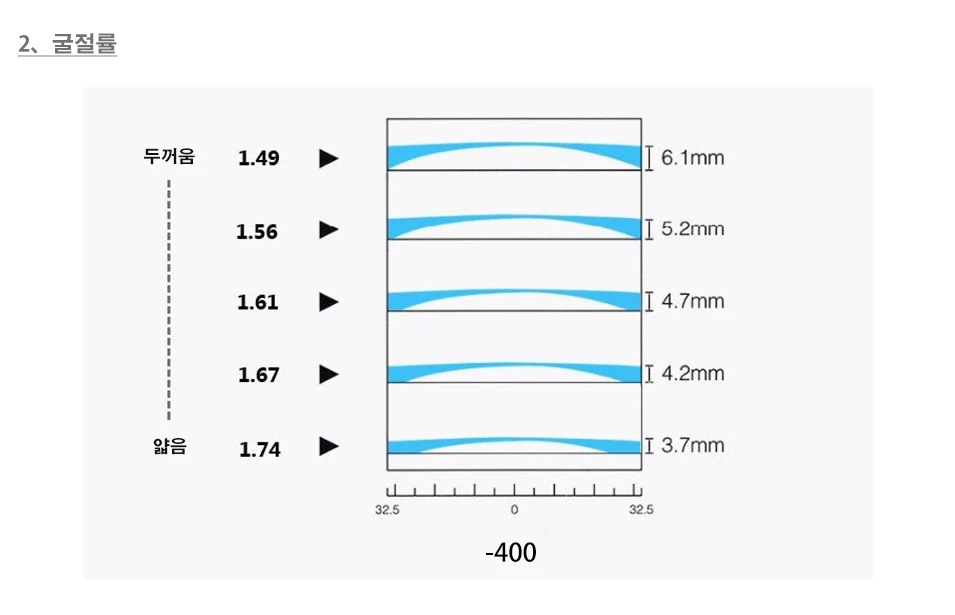 韩国站-镜片模板_12