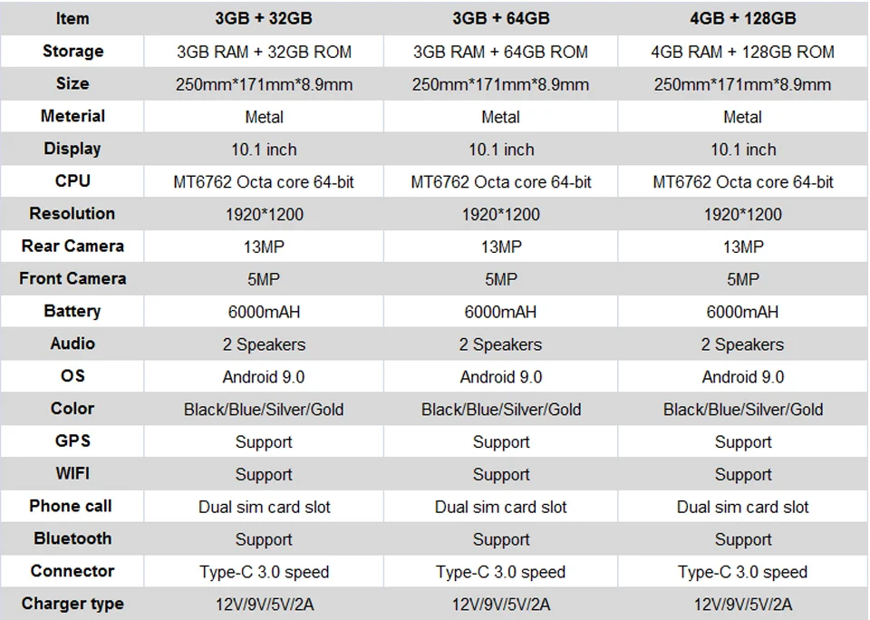 Планшет для детей 10,1 дюймов 1920*1200 ips 4G телефонный звонок планшетный ПК Android 9,0 MTK6762 8 core 4 Гб ram 64 ГБ rom gps wifi Phablet