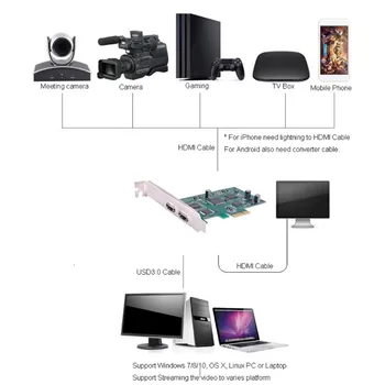 

4K Video Meeting And Live Streaming Card Adapter 1080P PC 60 Fps Video Express Port HDMI Game Capture Cards