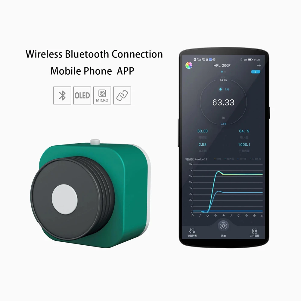 Grow light tester Clearance