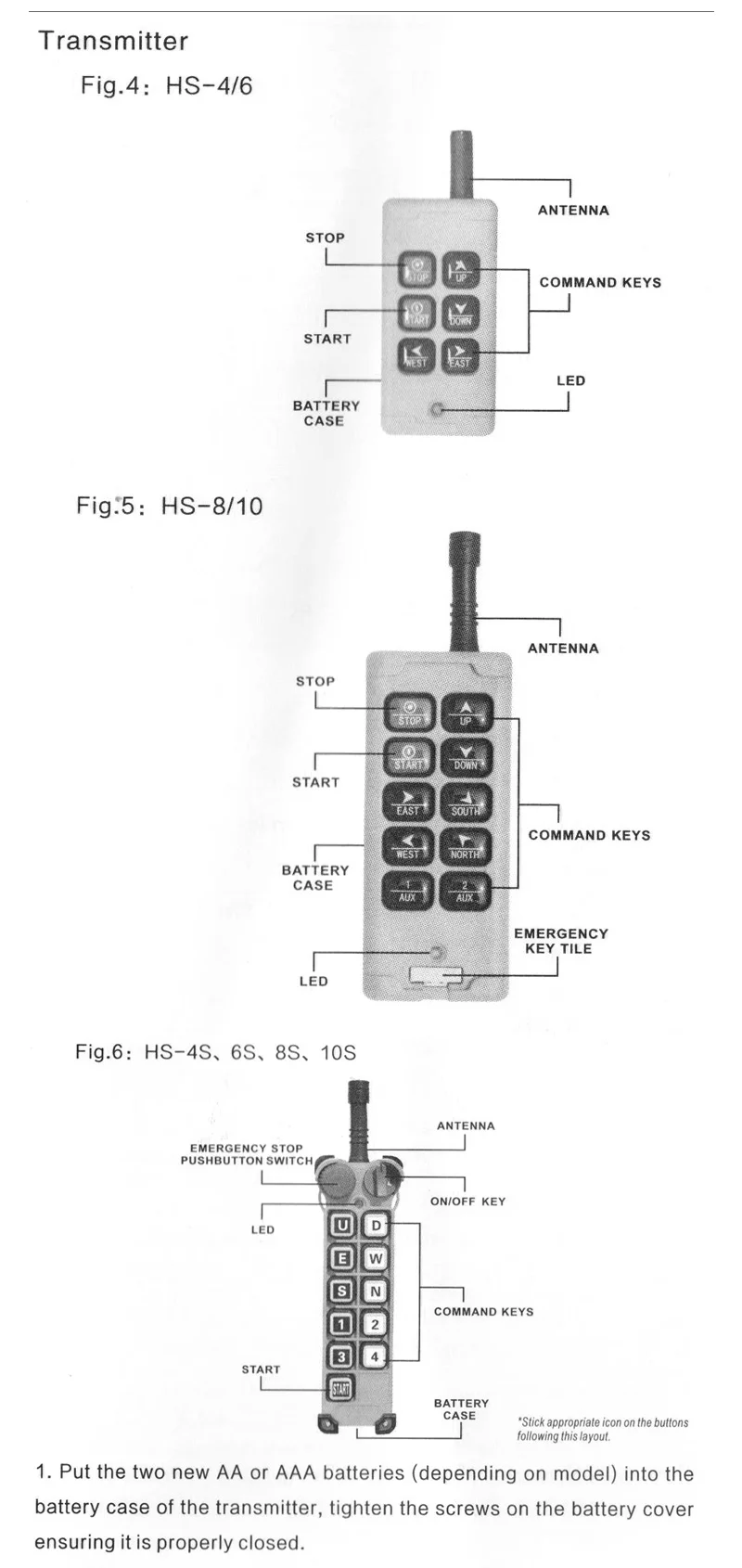 OBOHOS-Controlador de rádio grua, controle remoto industrial,