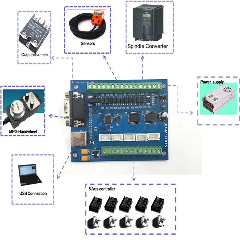 MACH3 USB 5 Axis 100 кГц плата контроллера+ ручное колесо 100 импульсный 5 в ЧПУ маховик 5 оси типа