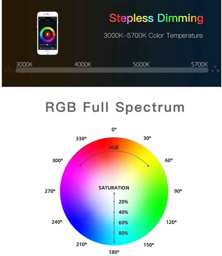Description Picture 5 of itemLUXCEO P120 LED RGB Video Light Wand Tube 120cm IP68 Waterproof With APP Control 1350LM Studio Fill Lighting For Photographers
