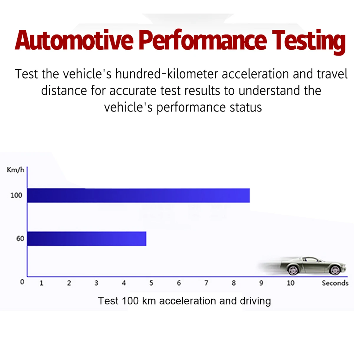P16 HD цифровой экран TFT HUD Дисплей автомобиля OBD цифровой измеритель сигнализации Скорость диагностический инструмент более Скорость Предупреждение