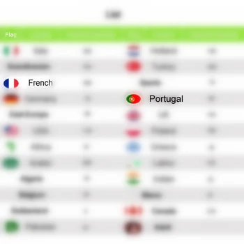 

tV France French Smart World Tv box For Mag 254 256 Android TV Box no app include