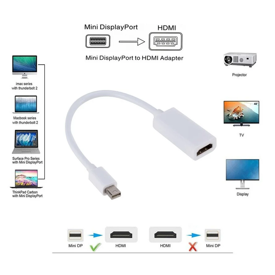 HDMI to AV Adapter Mini Display Port DP Male to HDMI-compatible Female Adapter Converter Cable For Apple Mac Macbook Pro Air Laptop
