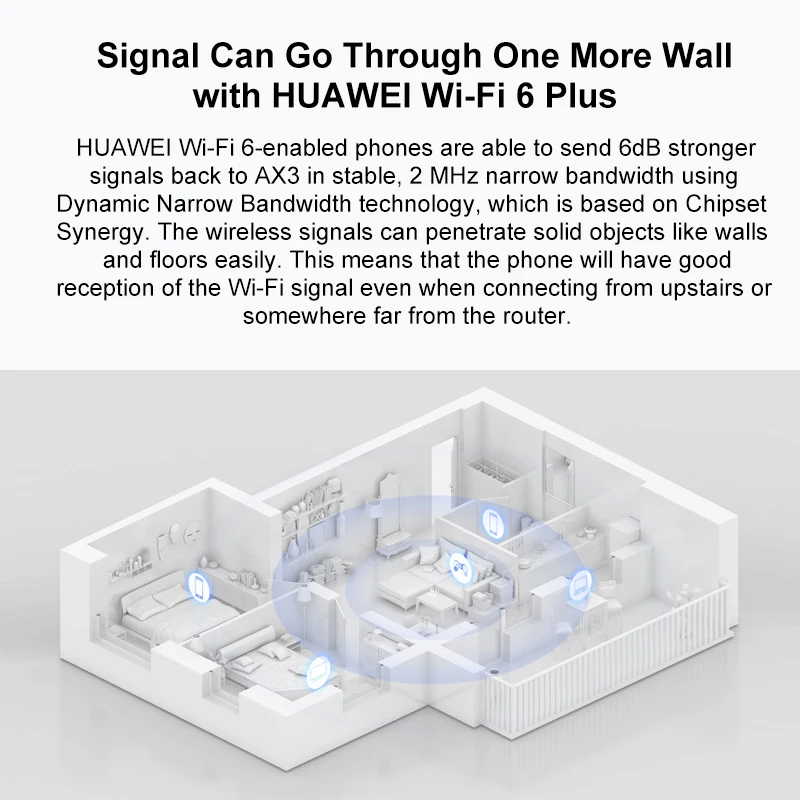 Original Huawei WIFI Router AX3 WIFI 6 Plus 3000Mbps Multi-User Huawei Wireless Router AX3 Pro WIFI 6+ 2.4GHz 5GHz Dual-Band