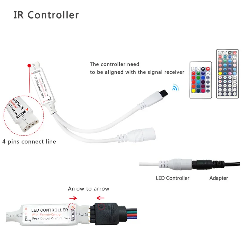 IR 